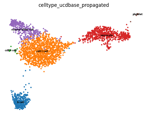 ../_images/notebooks_single_cell_example_15_0.png